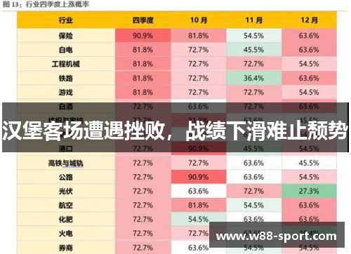 汉堡客场遭遇挫败，战绩下滑难止颓势
