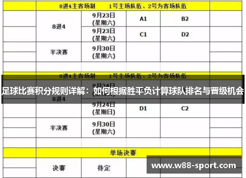 足球比赛积分规则详解：如何根据胜平负计算球队排名与晋级机会