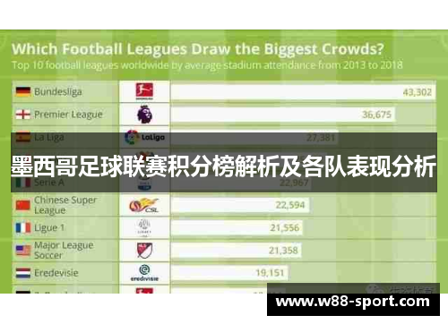 墨西哥足球联赛积分榜解析及各队表现分析