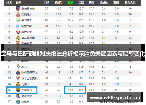 皇马与巴萨巅峰对决投注分析揭示胜负关键因素与赔率变化 皇马与巴萨巅峰对决投注分析揭示胜负关键因素与赔率变化